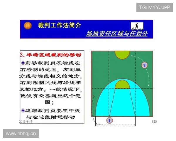 篮球持球规则具体内容解析帮助球员区分合法动作与违例情形