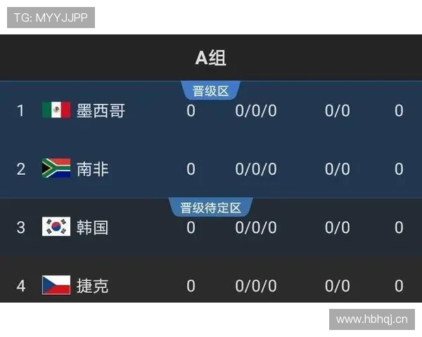 2026世界杯主帅风格对出线结果影响分析 2026世界杯主帅风格对出线结果影响分析